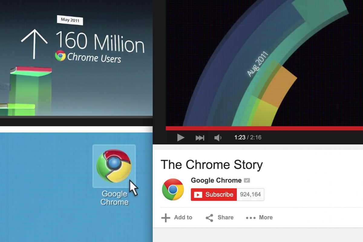 Google Chrome Story